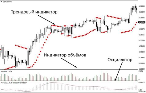 библиотека индикаторов для форекс